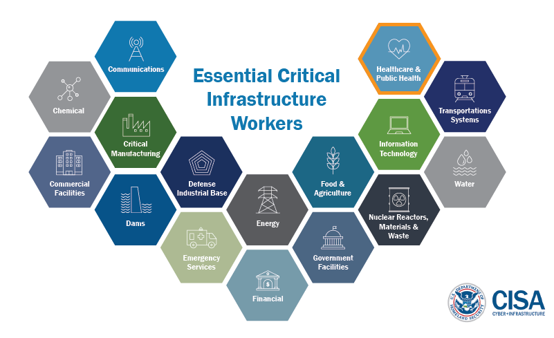 Essential infrastructure sectors defined by CISA