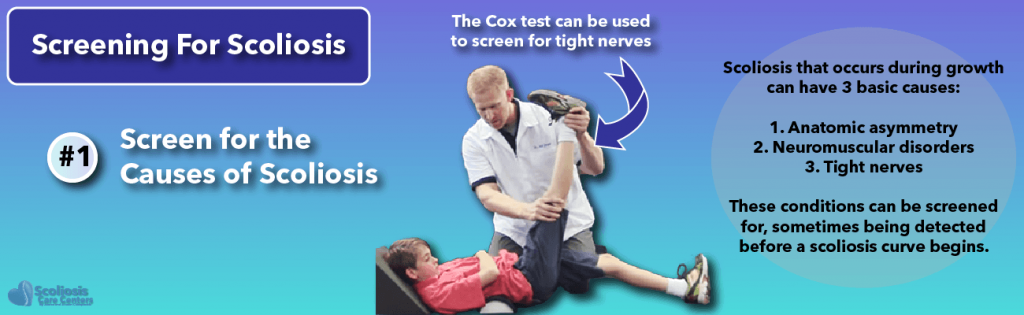Screening for nerve tension via the Cox test